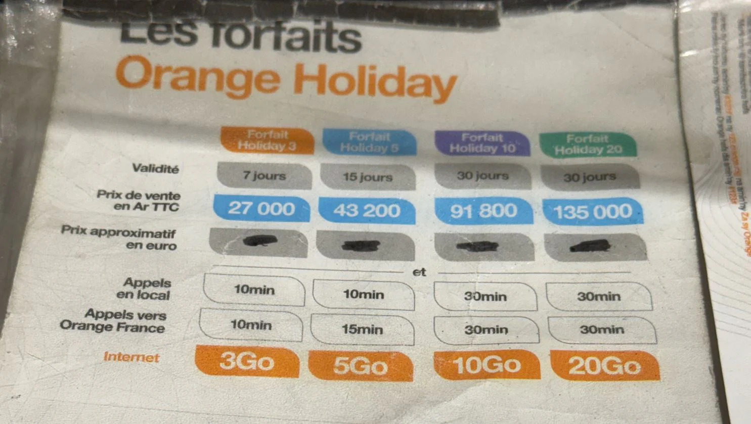 precios simcard madagascar internet